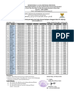 Jadwal Imsakiyah 2021