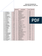 KIA-EVALUASI