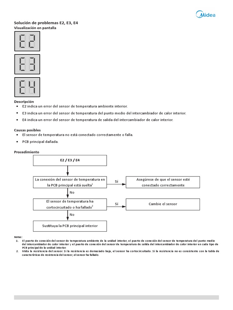 Solución de Problemas E2, E3, E4: Visualización en Pantalla | PDF