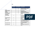 Mi Parte Kevin Variables de Investigación