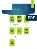 Process Flow Antistatic Coating