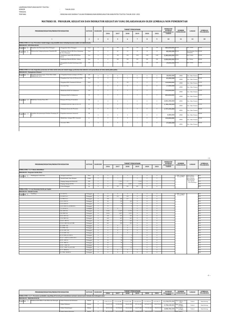 Rencana Aksi Pembangunan Tolitoli 2019-2021 | PDF