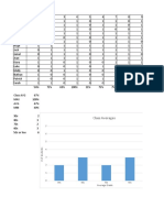 Module 9 - Analyzing Assessments