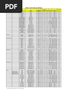 Maltby Playability Factor Ratings | PDF | History