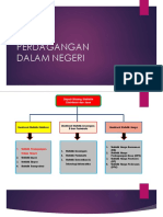 Statistik Perdagangan Dalam Negeri