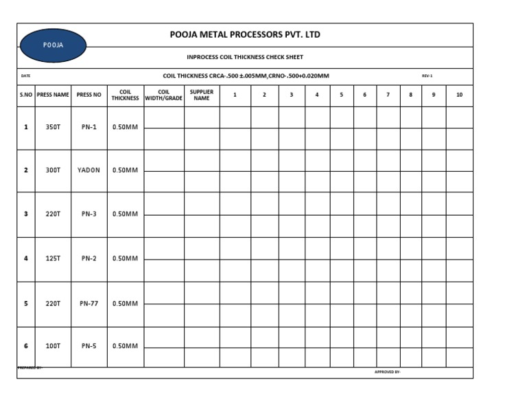Pooja Metal Processors Pvt. LTD | PDF