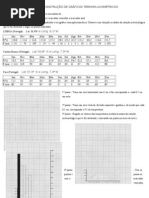 Construção do gráfico termopluviométrico