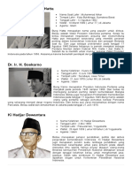 Gambar Dan Biografi Pahlawan