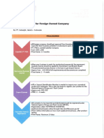 Cosmetic Import Registration Procedure