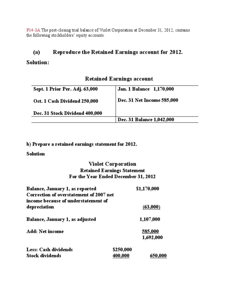 (A) Reproduce The Retained Earnings Account For 2012. Solution