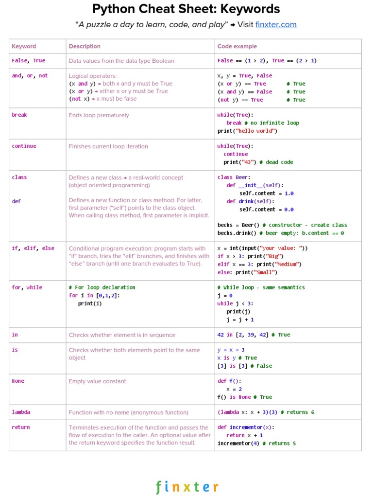 CheatSheet Python 1 Keywords1 | PDF | Control Flow | Anonymous Function