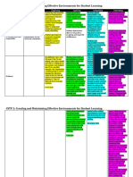 CSTP 2 Creating and Maintaining Effective Environments May 2021