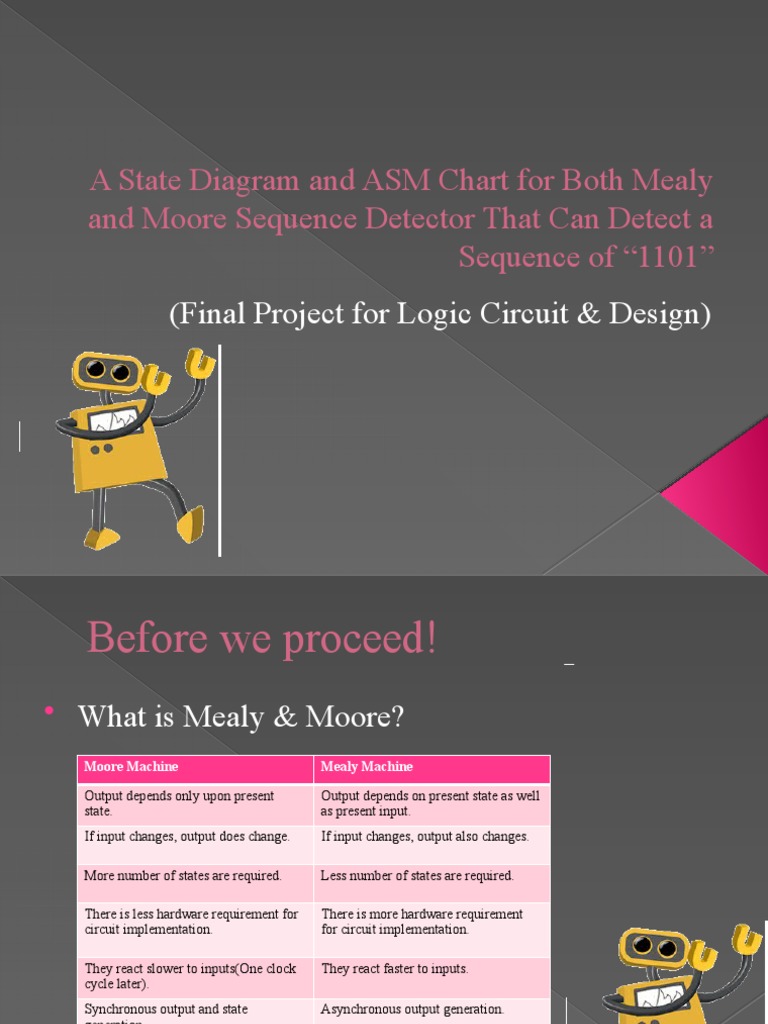 A State Diagram and ASM Chart For Both Mealy and Moore Sequence ...