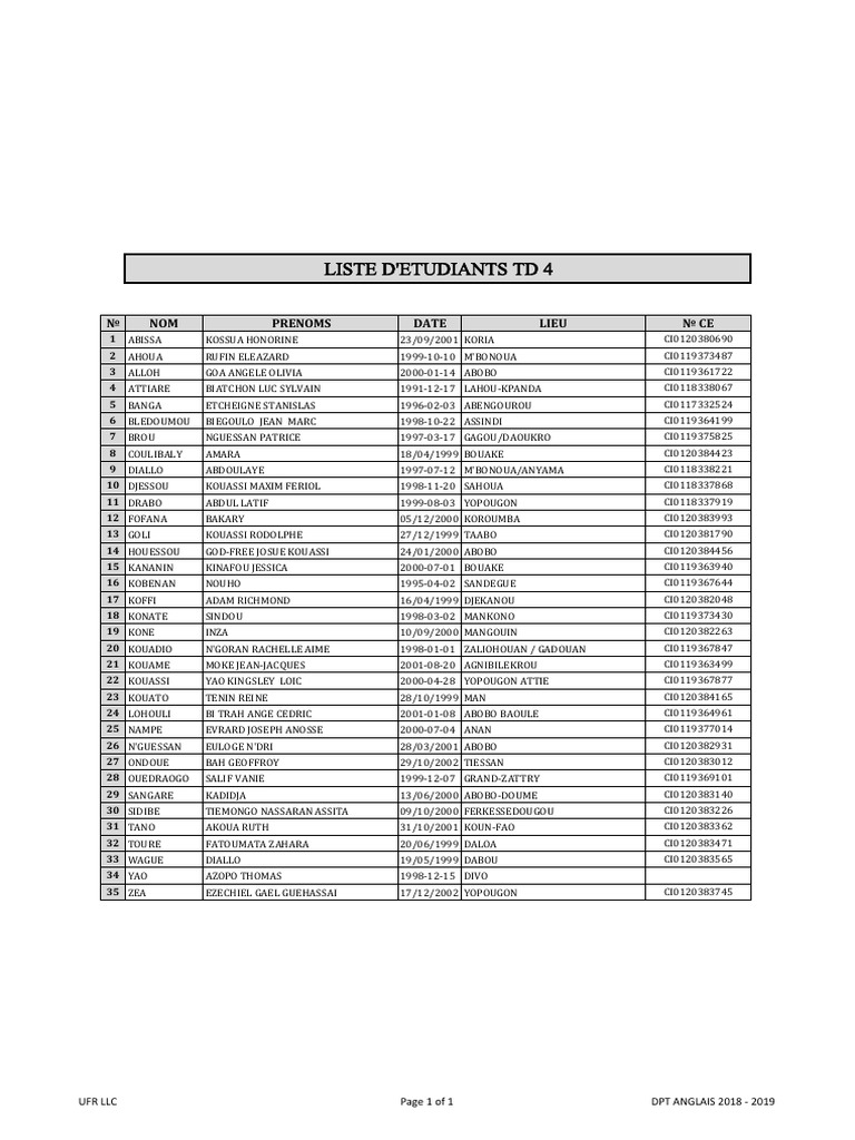 Liste des étudiants TD 4 2018-2019 | PDF