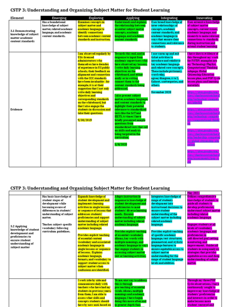 CSTP 3 Understanding and Organizing Subject Matter May 2021 | PDF ...