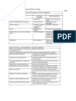 CHAPTER 4: Differential Cost Analysis (Relevant Costing) Kaeb