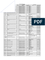 SN Normsno Description of Works Labour (A) Materials (B) Category Man (Days) Type Quantity Unit Analyzed For