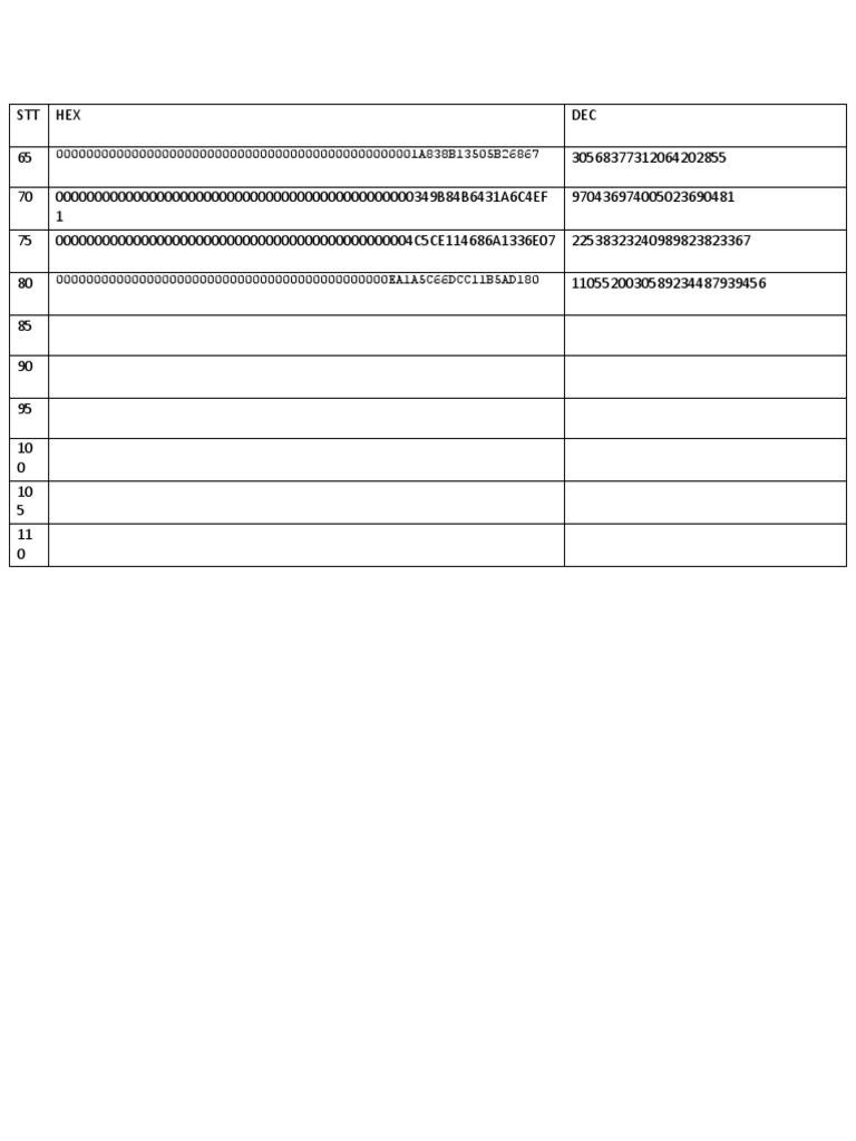 Hexadecimal Data Analysis Report | PDF