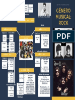 Mapa Conceptual Del Rock