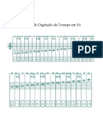 Tabela de Digitação Da Trompa em Fá
