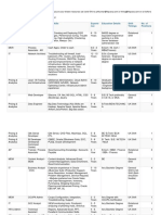 Department Job Title Key Skills Experie Nce Education Details Shift Timings No. of Positions