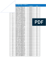 Margonite Lot Customer List