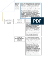 Mapa Conceptual ORIGEN DEL HOMBRE 2