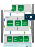 Mapa de Procesos TQC