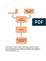 Keynesian Law of Consumption Different Weather Condition: Conceptual Framework'