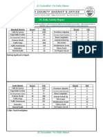 (U) Daily Activity Report: Marshall District