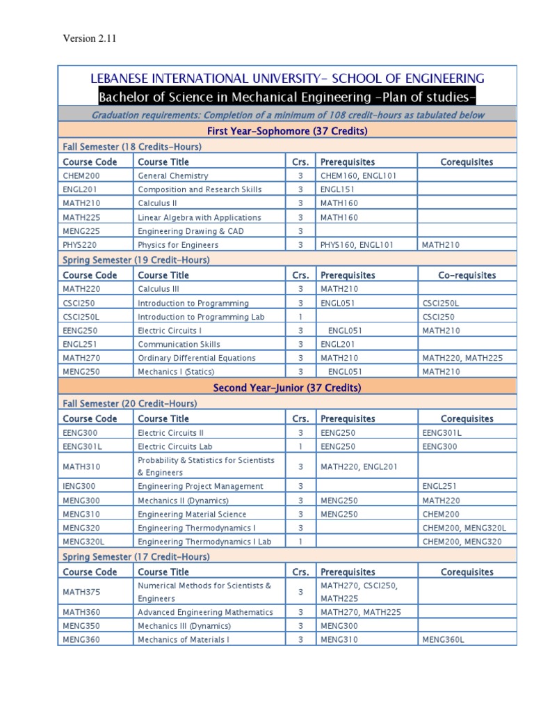Purdue Civil Engineering Plan Of Study