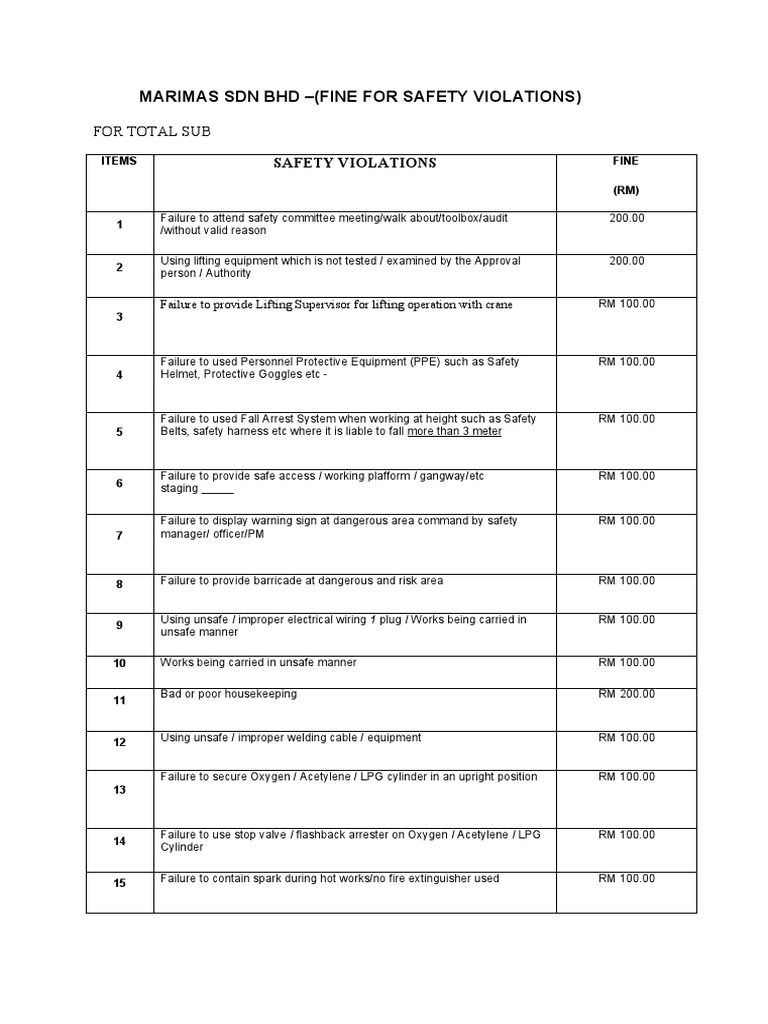 Marimas Sdn Bhd Safety Violation Fines | PDF