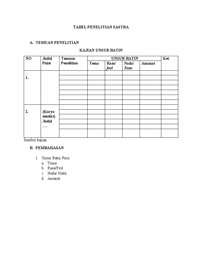Jenis dan Contoh Rima dalam Puisi | PDF | Seni & Disiplin Bahasa ...