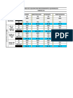 3.3.5 Matriz SOAT y ISS.