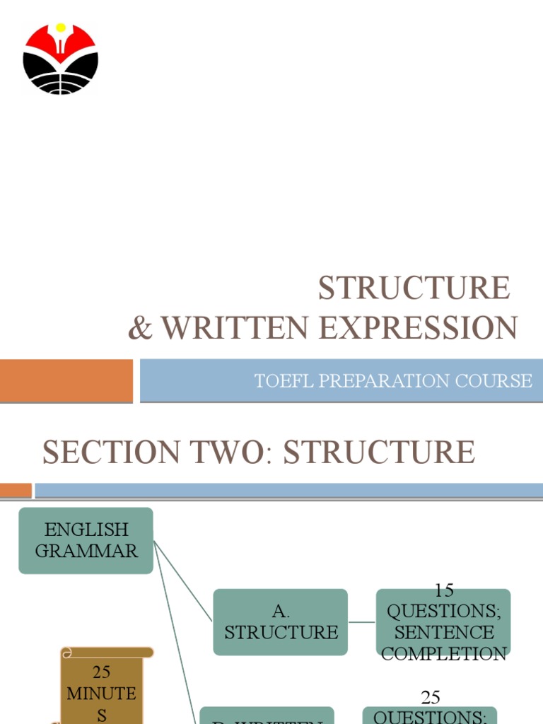 Understanding English Grammar Structures: Identifying Parts of Speech ...