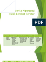 Penderita Hipertensi Tidak Berobat Teratur