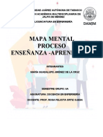 avances mapa mental