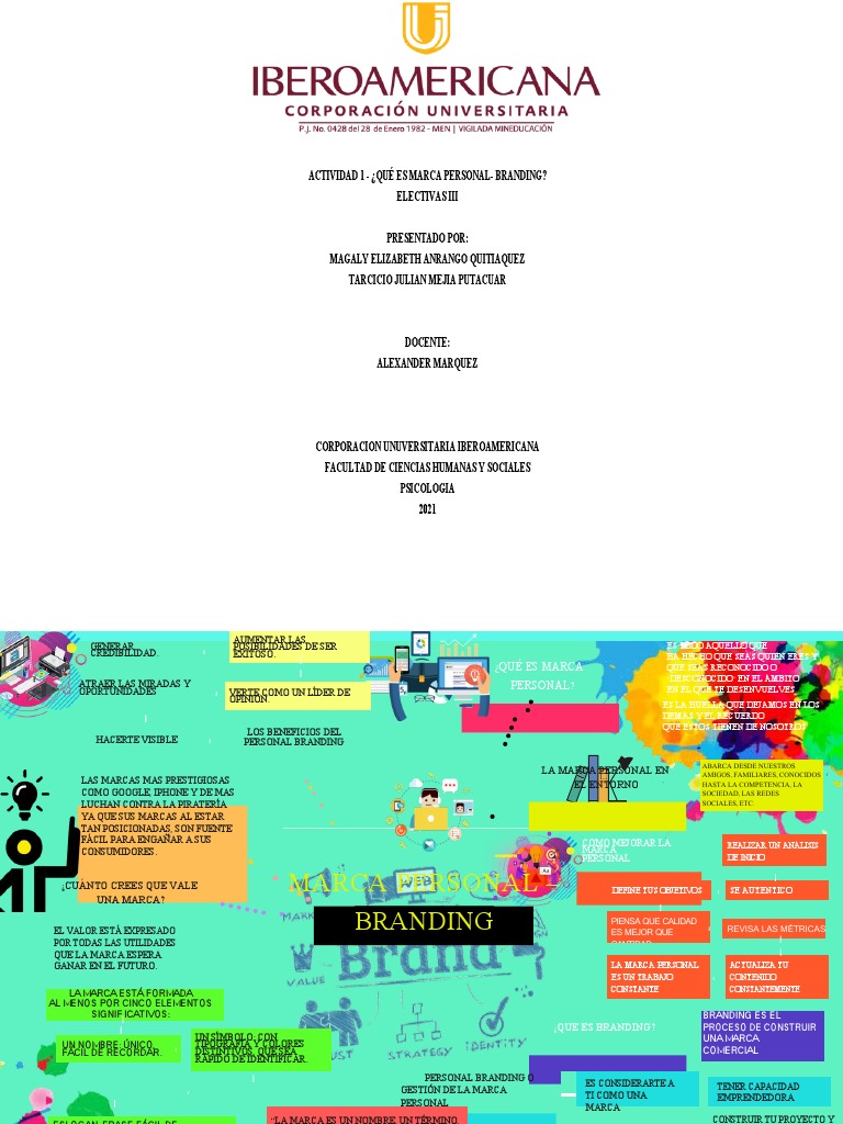 Actividad 1 Que Es Marca Personal Branding 1 PDF | PDF | Gestión de la ...