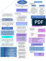 Evidencia 2 Mapas y Preguntas