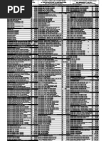 Download LIST HARGA 030311 by Zaki Al Yamani SN50627622 doc pdf