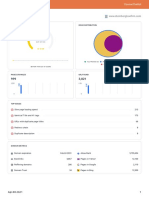 Website Audit: Health Score Issue Distribution