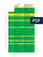 KKS编码汇总