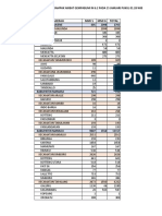 BNPB - Perkiraan Bangunan Terdampak MMI 5-6 GEMPABUMI MAJENE M 6.2