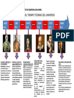 Linea Del Tiempo Teorias Del Universo