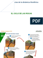 03 Ciclo Rocas