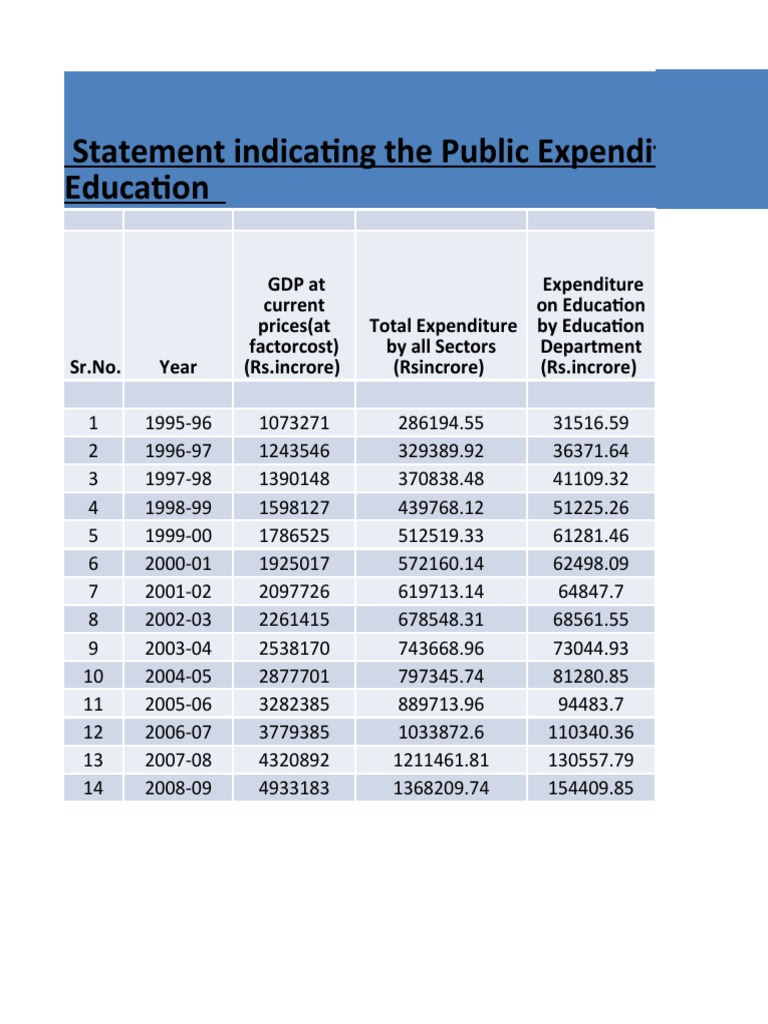 Public Education Expenditure Trends | PDF | Economies | Business