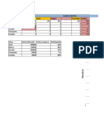 Análisis de factores internos y externos de una empresa de vinos