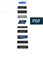 Diagrama de Flujo