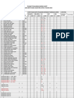 Analisis Pra Upsr 2 THN 6 2010