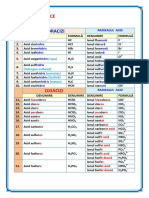 FORMULE Acizi+Baze